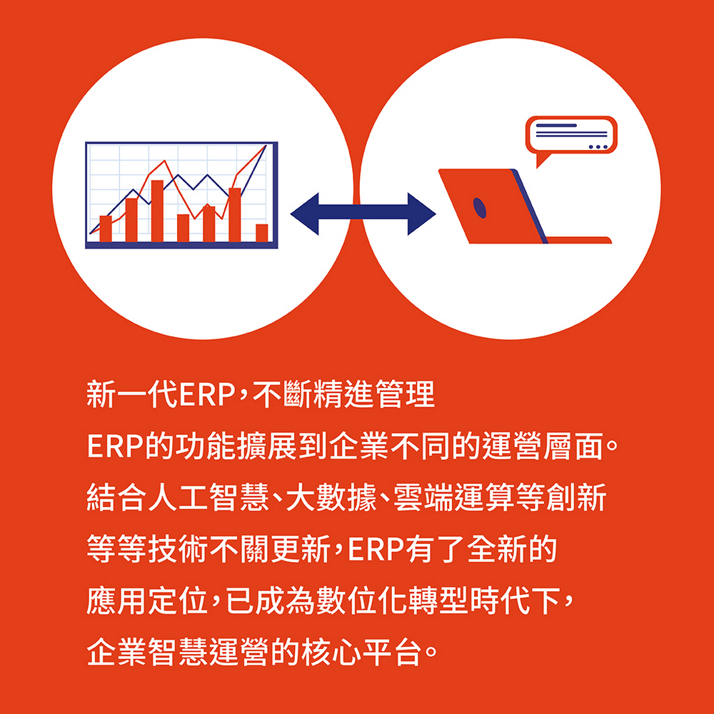 ERP系統,企業資源規劃,企業管理,ERP